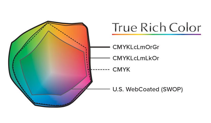 true rich gamut true rich gamut